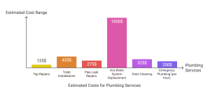 ServiceEstimated Cost - visual selection