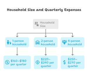 household size and quarterly water expenses buderus plumbing group